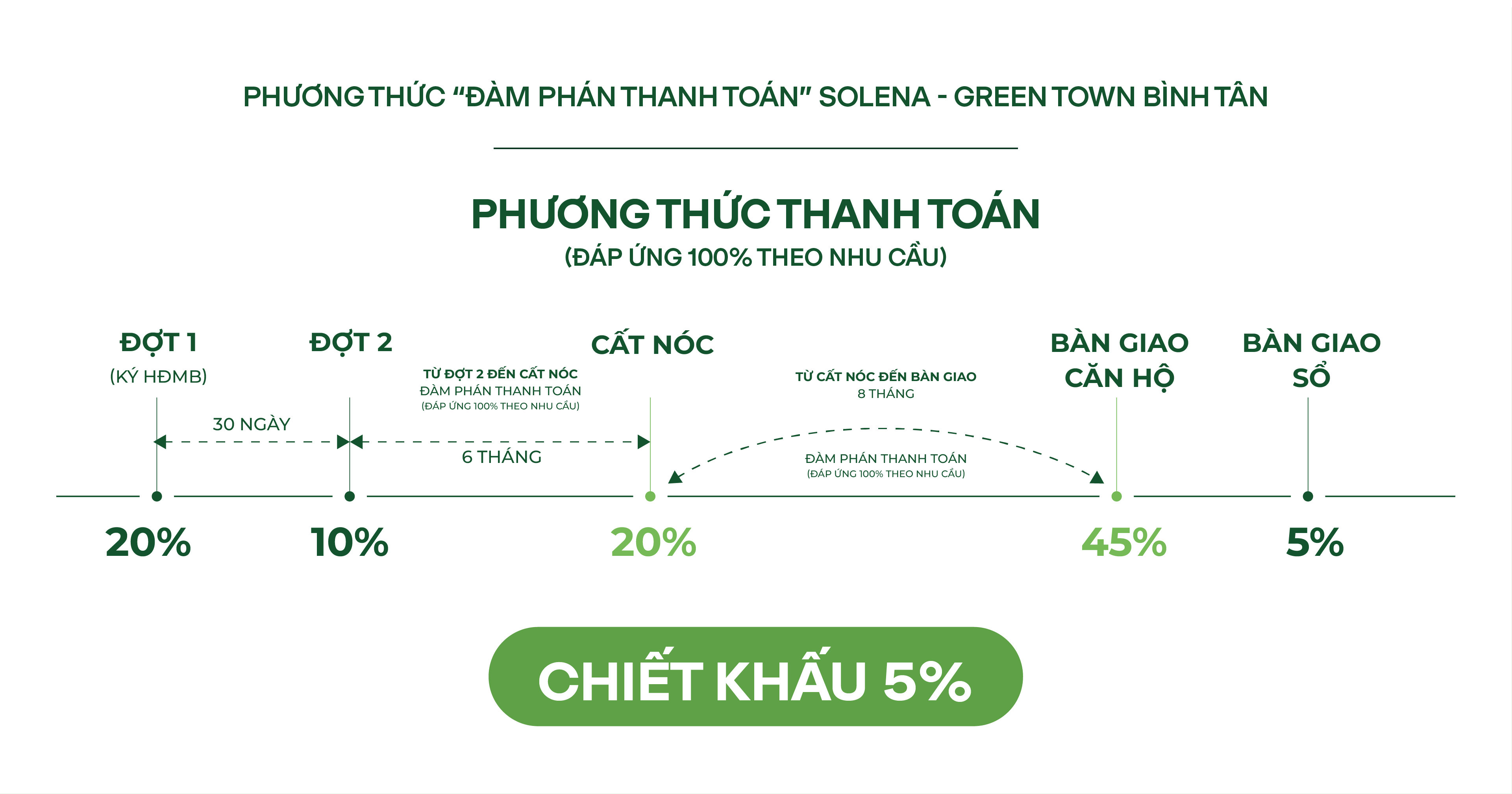 Phương thức thanh toán 1